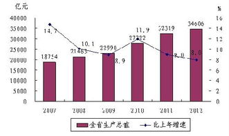 2012年浙江省国民经济和社会发展统计公报
